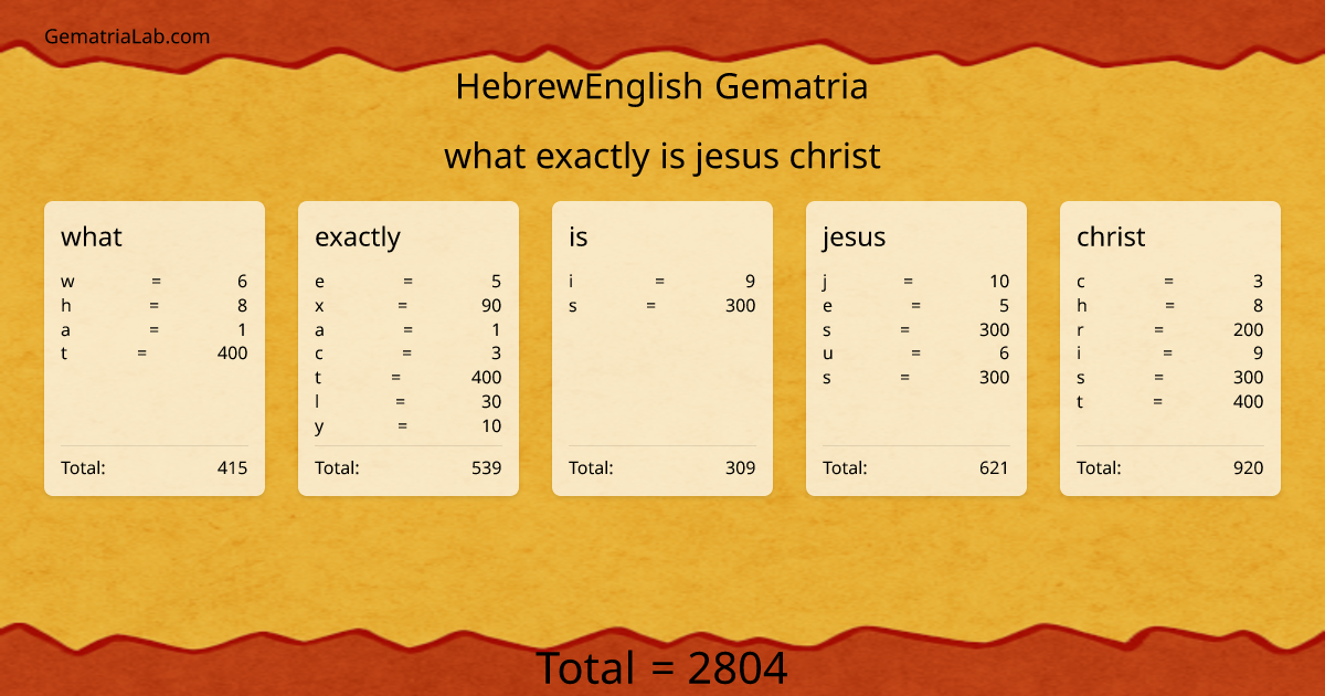 what exactly is jesus christ in hebrewEnglish Gematria